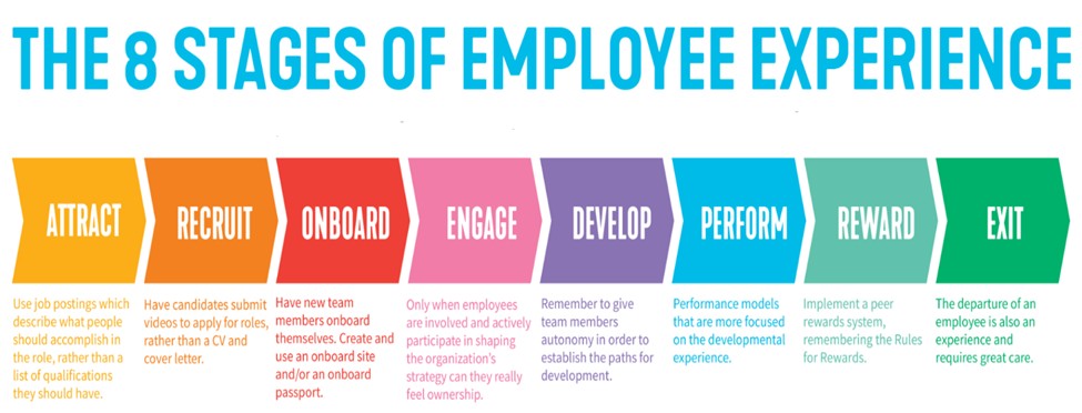 Employee Journey Map
